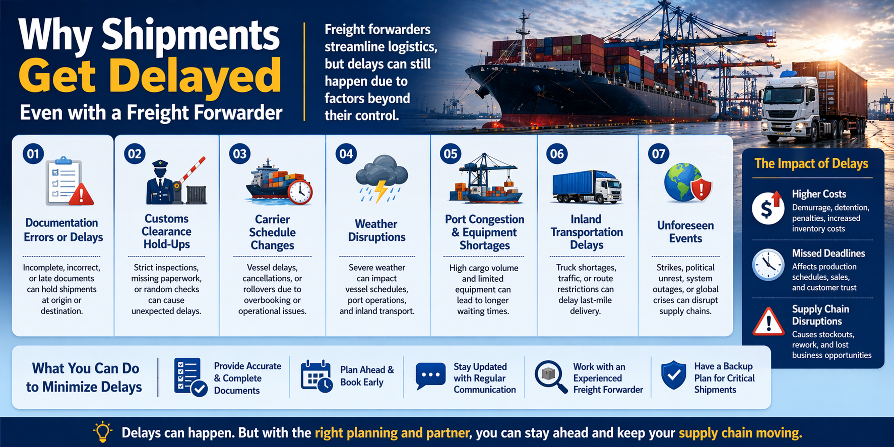 Why Shipments Get Delayed Even with a Freight Forwarder