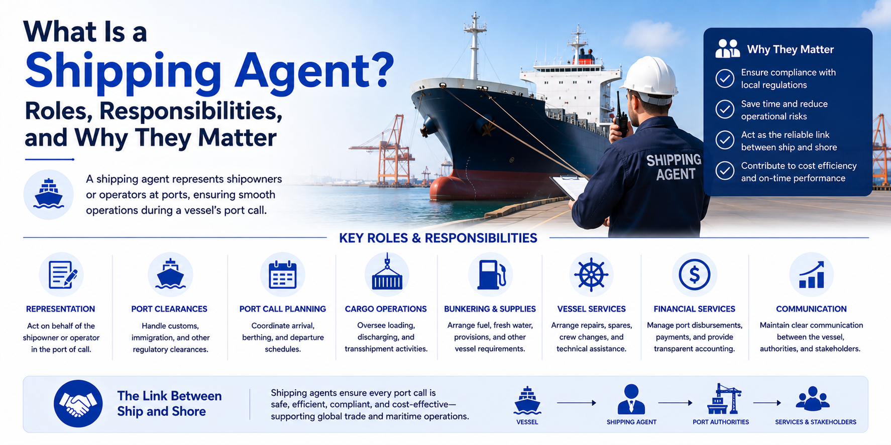What Is a Shipping Agent? Roles, Responsibilities, and Why They Matter