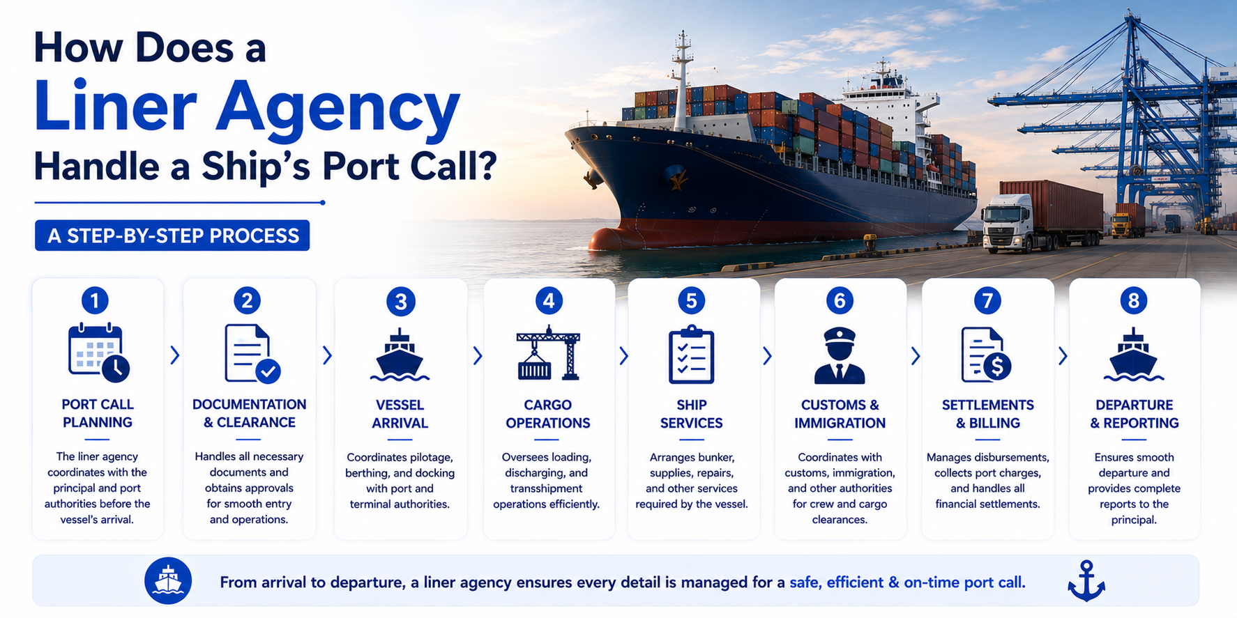 How Does a Liner Agency Handle a Ship's Port Call? A Step-by-Step Process